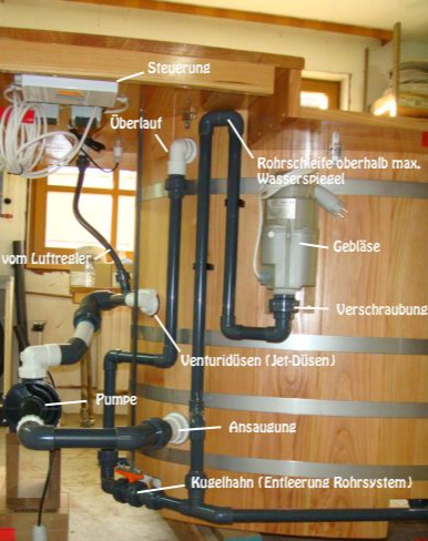 Rohrleitung Pumpe Gefälle, Ansaugung, Restwasser, Jetpaket 1